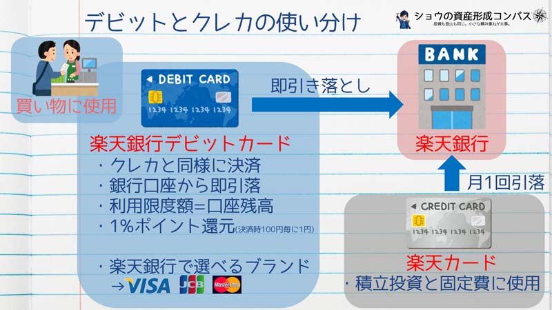 デビットカードとクレジットカードの使い分け
