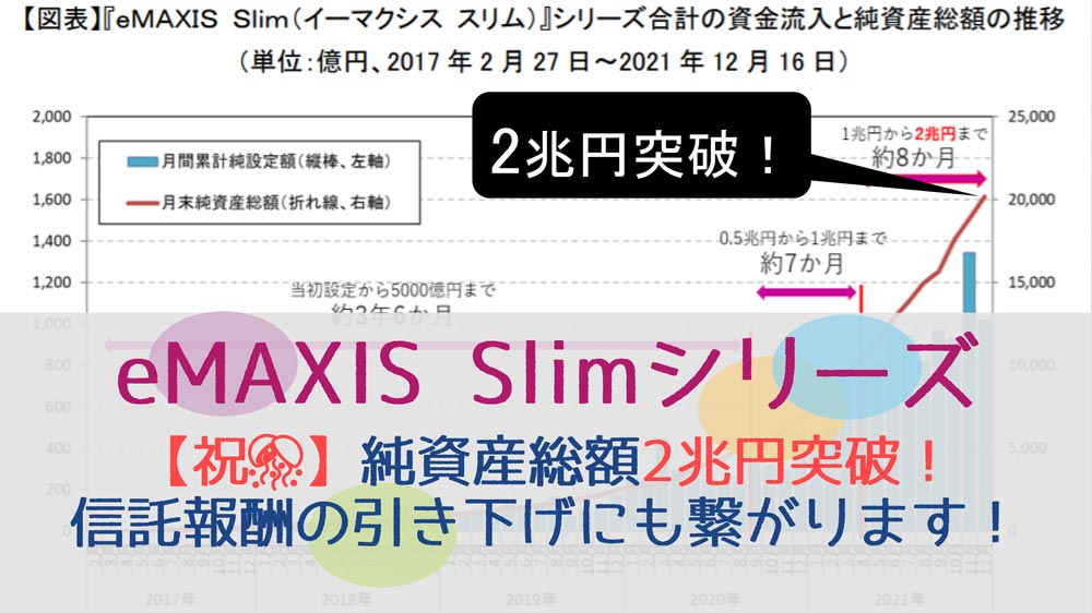 eMAXIS-Slimシリーズ2兆円突破_アイキャッチ