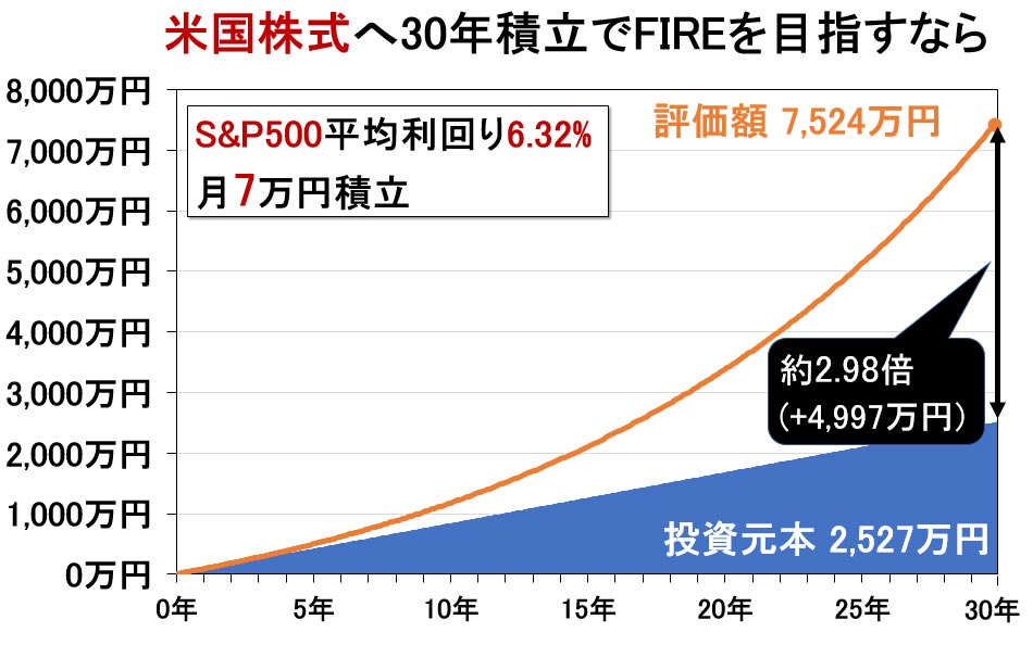 S&P500_FIRE_30年_シミュレーション計算