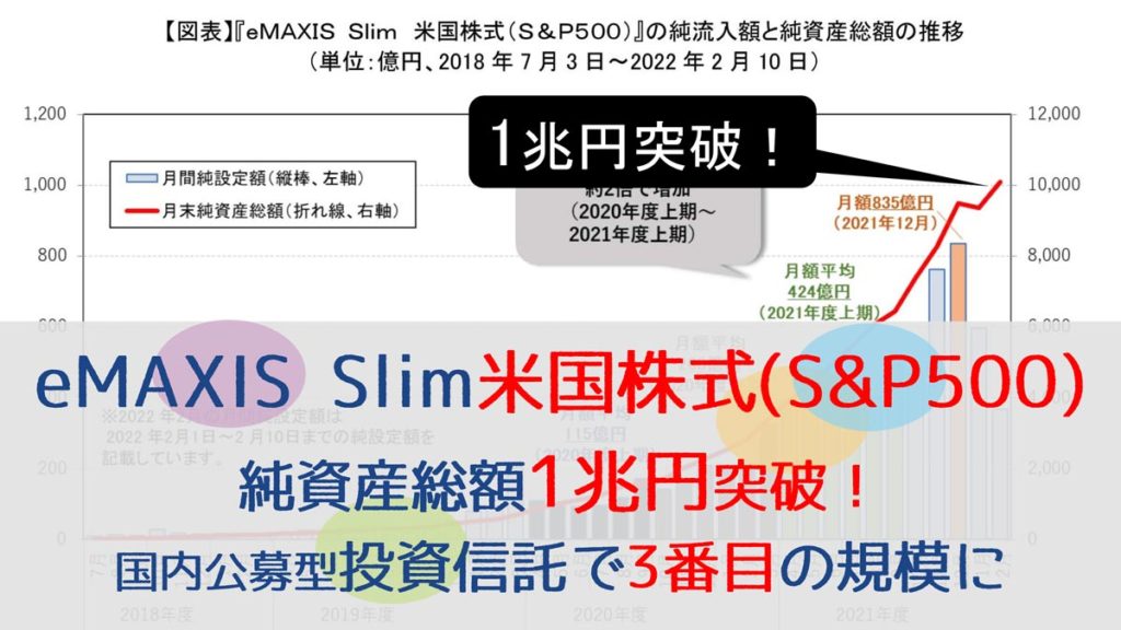 eMAXIS-Slim米国株式(S&P500)1兆円突破_アイキャッチ